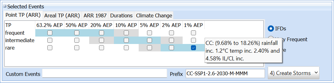 Hint shown when climate change adjustments active