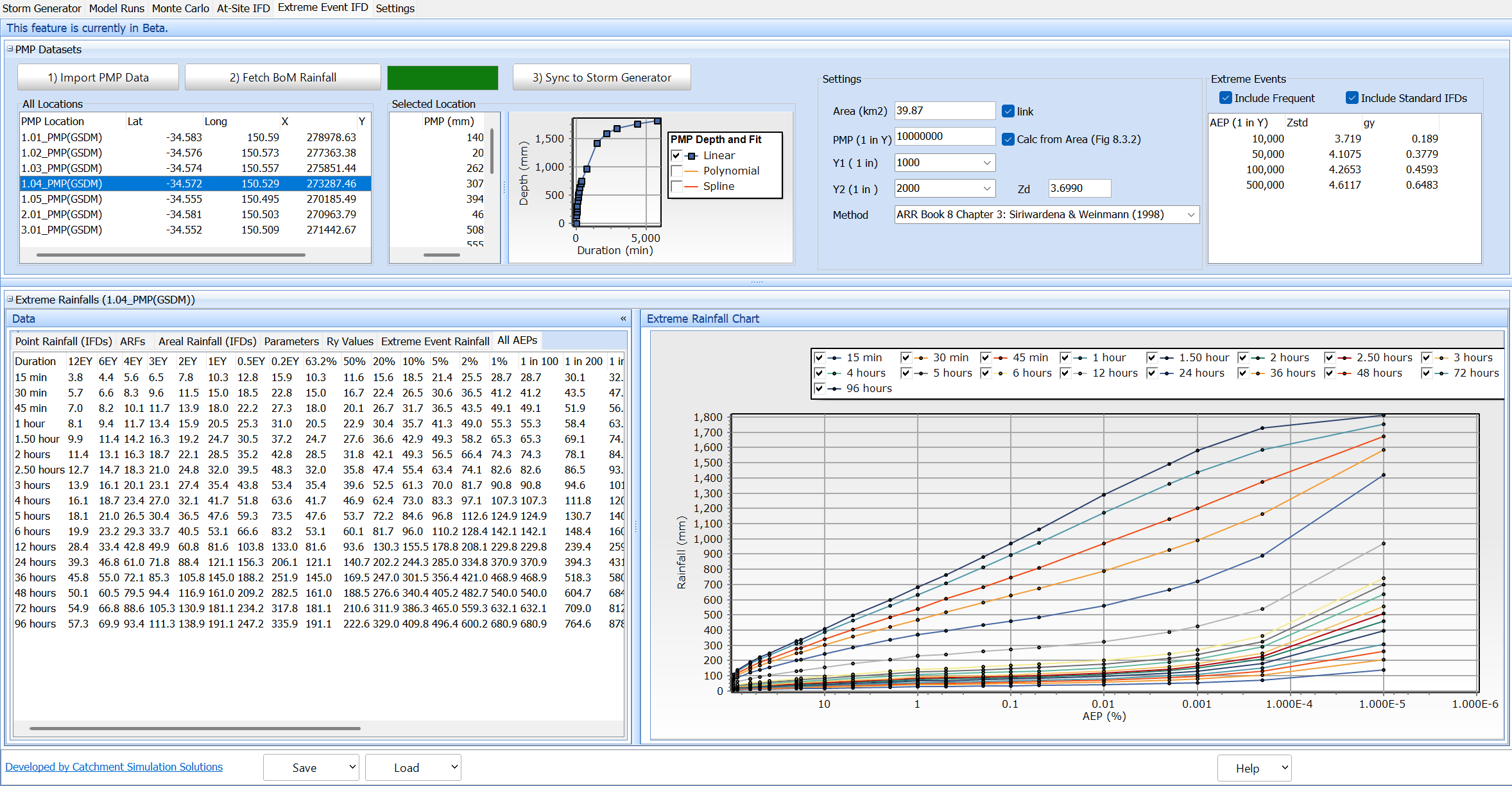 Extreme Event IFD Rainfall