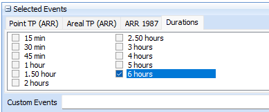 Selected Duration (6 hours)