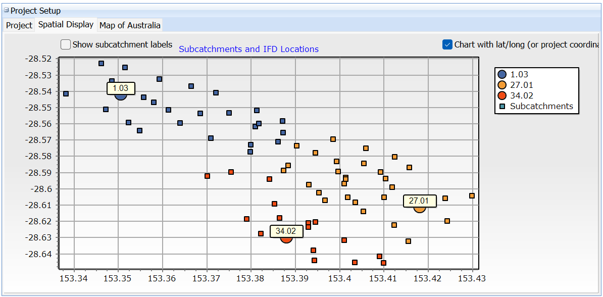 Spatial Assignment of IFDs