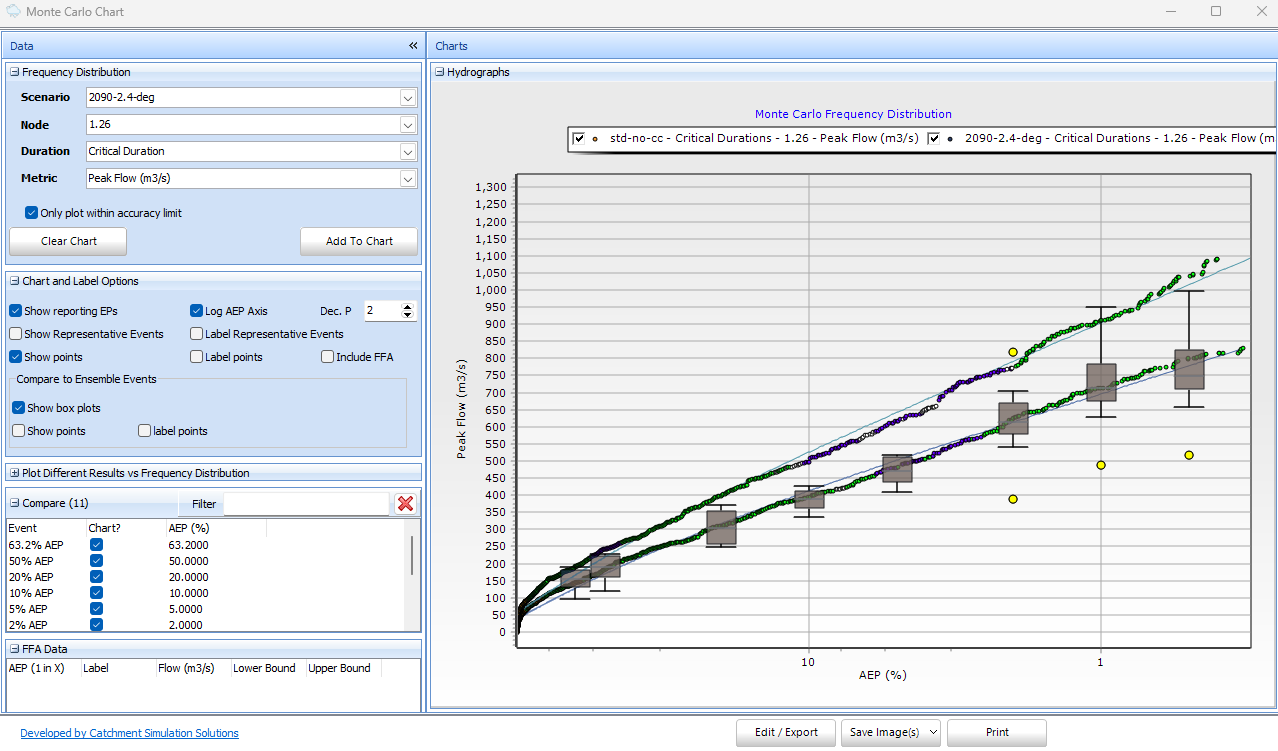 Climate Change Comparison with Monte Carlo