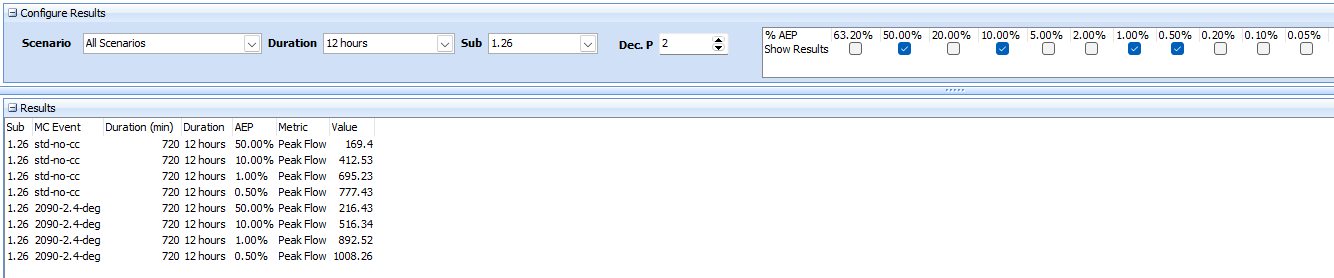 Selected Events Climate Change Comparison