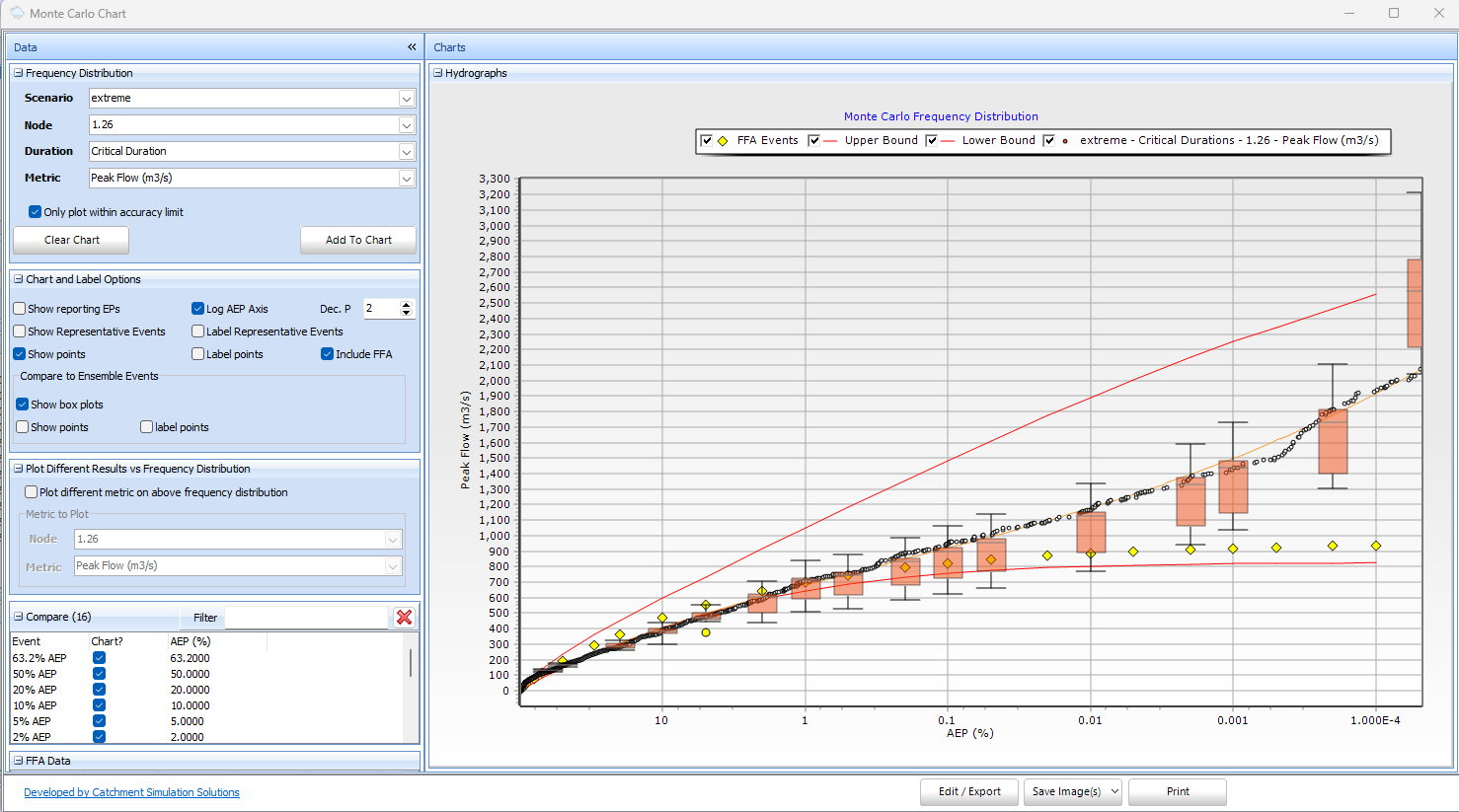 Extreme Event MC Results