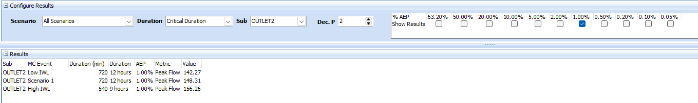 1% AEP Peak Flow Comparison