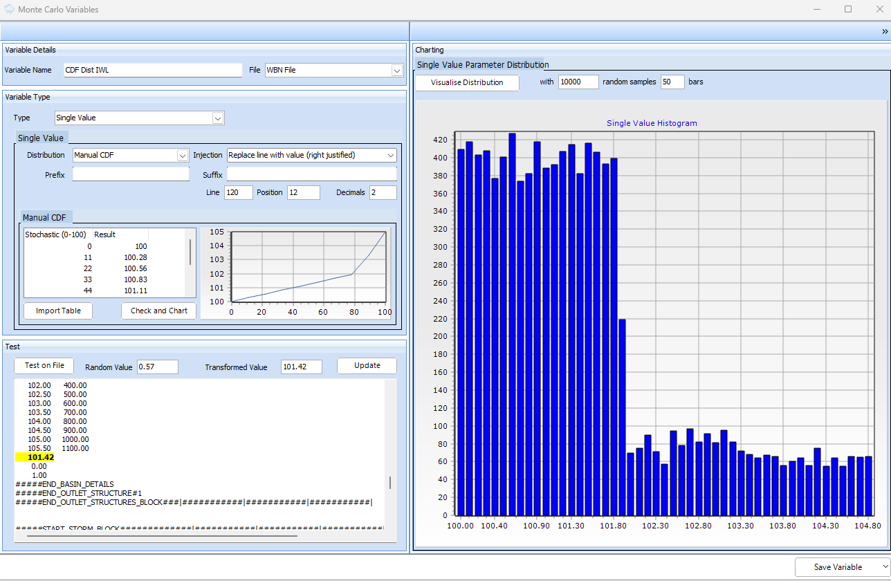 CDF Distribution IWL