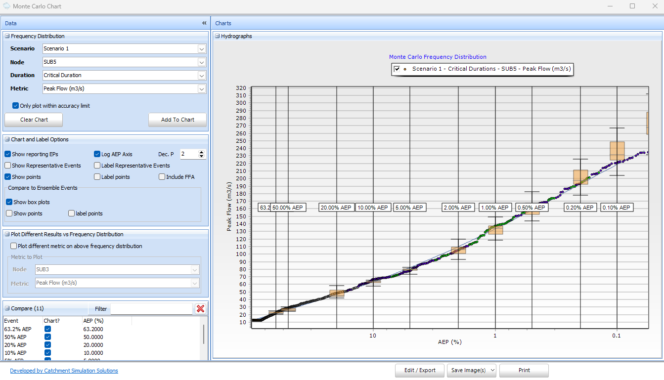 MC Chart (static 102 IWL)