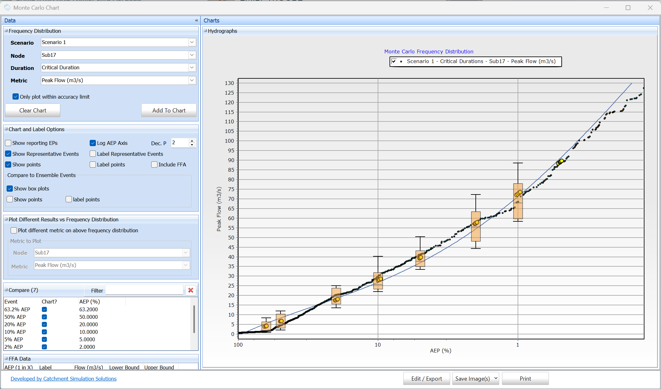 Frequency Distribution Chart