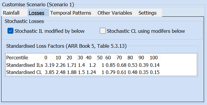 Rainfall Loss Sampling