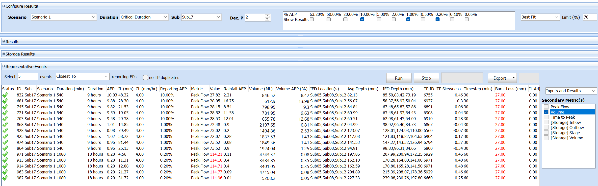 Representative Events